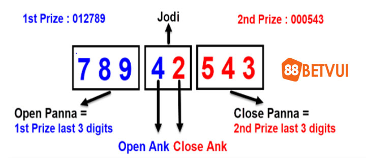 Ví dụ về cách tính cược ấn độ