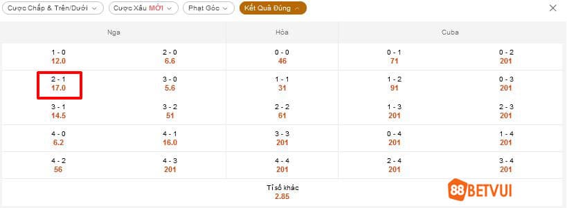 Bảng kèo Nga và Cuba tại 188Bet