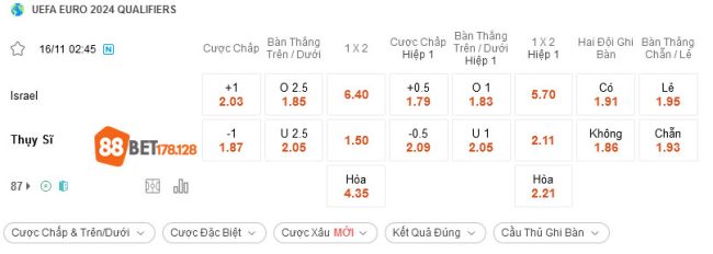 Bảng kèo tại 188Bet