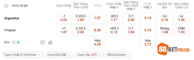 Bảng kèo tài xỉu 2.25 trái tại 188Bet