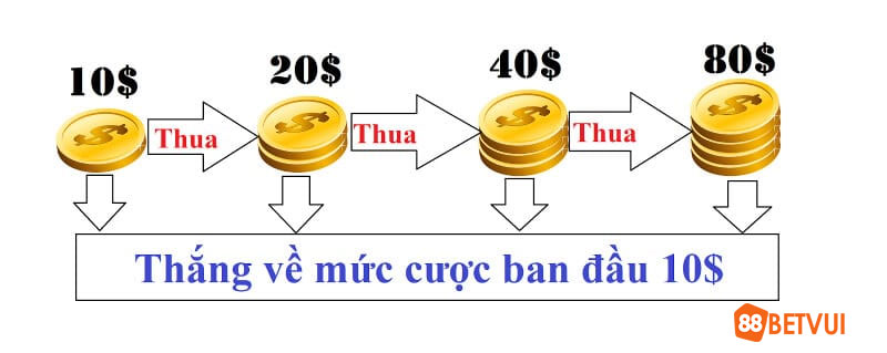 Minh họa đánh gấp thếp