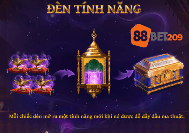 Biểu tượng đèn tính năng