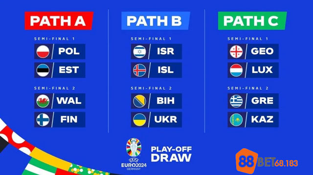12 đội tuyển tham dự vòng Play-Off euro 2024