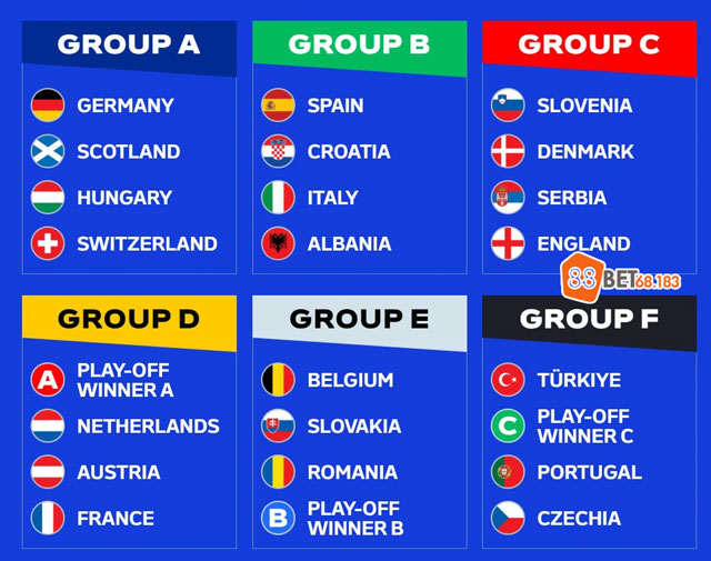 24 đội dành được vé vào vòng chung kết euro 2024