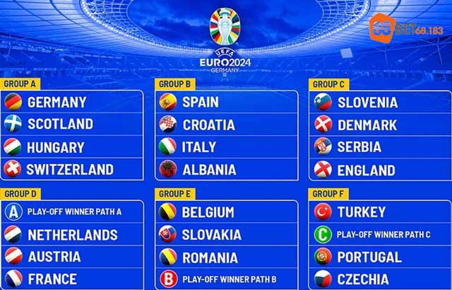 Danh sách 24 đội vượt qua vòng loại Euro