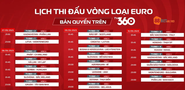 Lịch thi đấu vòng loại euro 2024 của một số bảng đấu