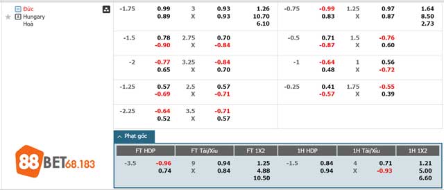Bảng tỷ lệ kèo của Đức vs Hungary mới nhất 