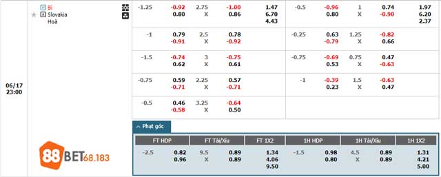 Bảng kèo trận đấu Bỉ vs Slovakia