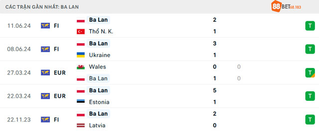 Các trận đấu gần nhất của Ba Lan