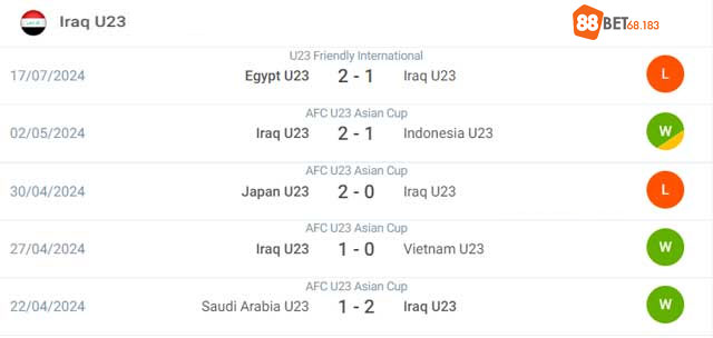 5 trận gần đây của U23 Iraq