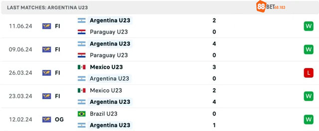 Dữ liệu trước trận của U23 Argentina