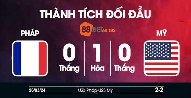 Lịch sử đối đầu 2 đội 