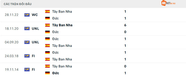 Lịch sử đấu giữa hai đội Đức vs Tây Ban Nha