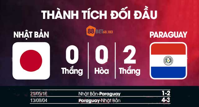 Lịch sử chạm mặt của 2 đội 