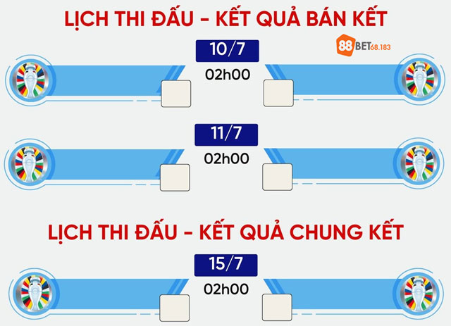 Lịch thi đấu bán kết và chung kết Euro 2024