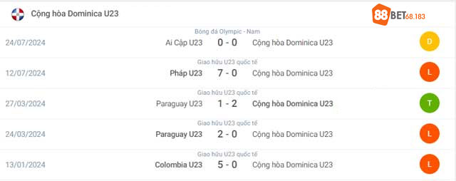 Phong độ U23 CH Dominica