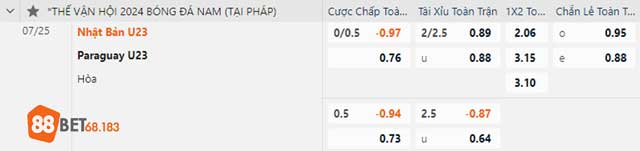 Tỷ lệ kèo trận U23 Nhật Bản và U23 Paraguay