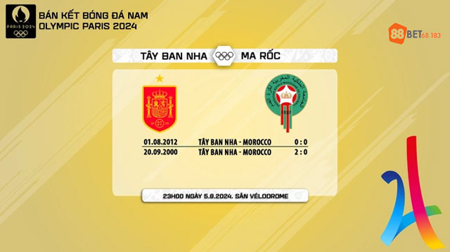 Thành tích đối đầu U23 Morocco Vs U23 Tây Ban Nha