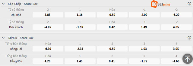 Bảng Kèo Score Box tại nhà cái