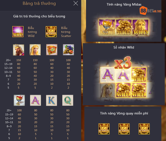 Bảng trả thưởng và tính năng trong game