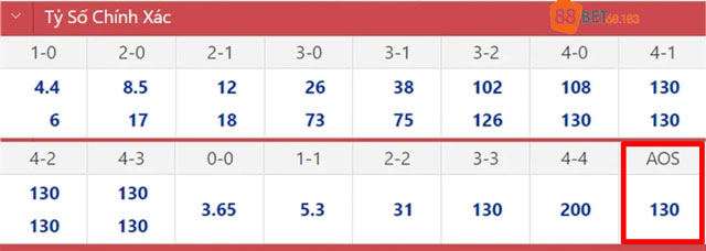 Khi nào nên cược AOS?